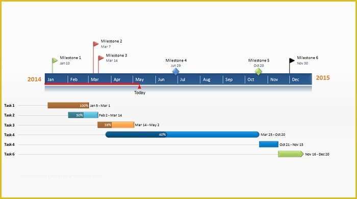 Free Project Plan Template Powerpoint Of 20 Timeline Powerpoint Templates