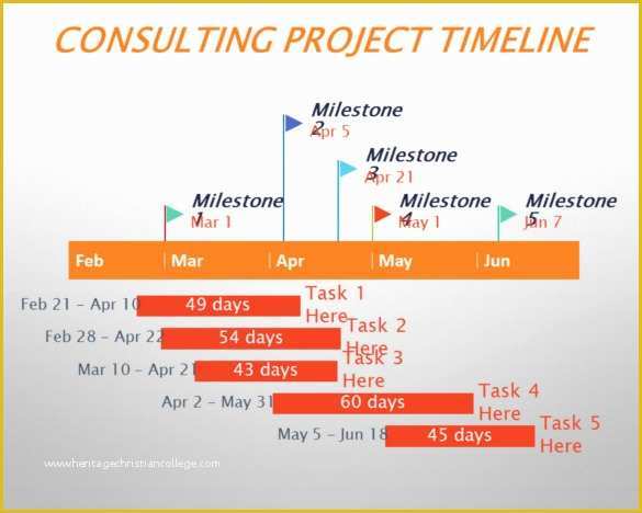 Free Project Plan Template Powerpoint Of 7 Powerpoint Gantt Chart Templates Ppt Pptx