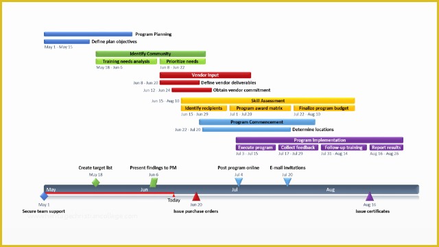 Free Project Plan Template Powerpoint Of Fice Timeline Program Plan – Free Timeline Templates