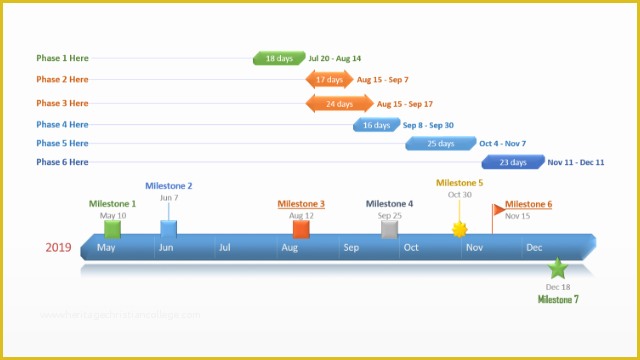 Free Project Plan Template Powerpoint Of Free Timeline Templates for Professionals