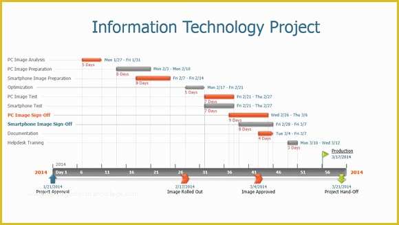 Free Project Plan Template Powerpoint Of How Fice Timeline Makes It Slides for Powerpoint