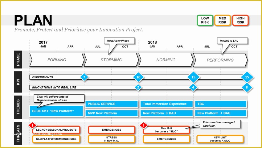 Free Project Plan Template Powerpoint Of Plan On A Page Template Powerpoint Innovation Project