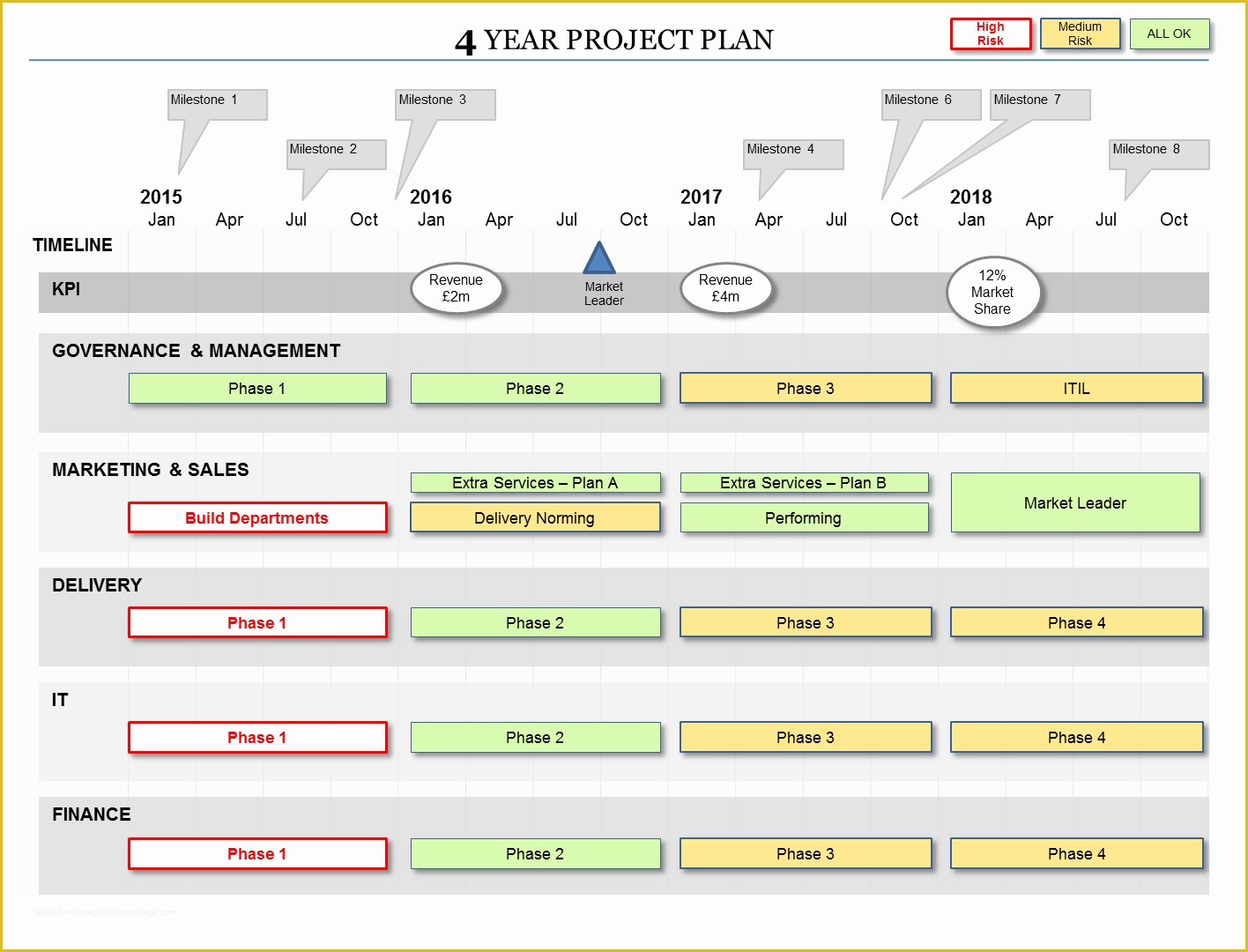Free Project Plan Template Powerpoint Of Powerpoint Project Plan Template Flexible Planning formats