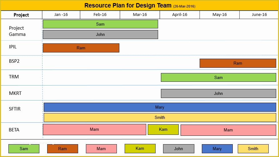 Free Project Plan Template Powerpoint Of Resource Planning Template Ppt Free Download Free