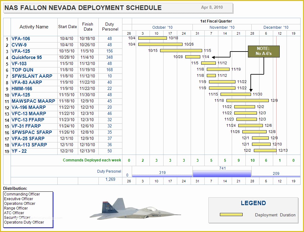 Free Project Templates Of Free Project Management Templates for Aerospace