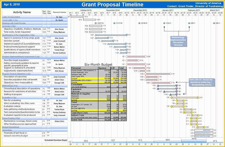 Free Project Templates Of Project Management Templates