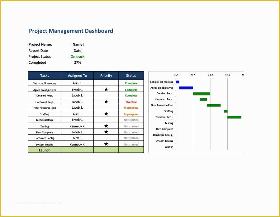 Free Project Tracking Template Of 50 Free Multiple Project Tracking Templates [excel &amp; Word