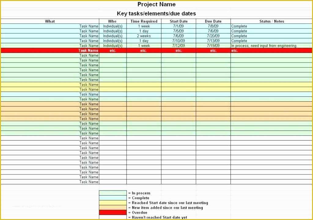 Free Project Tracking Template Of Excel Project Dashboard Hr Dashboard Excel Template Hr
