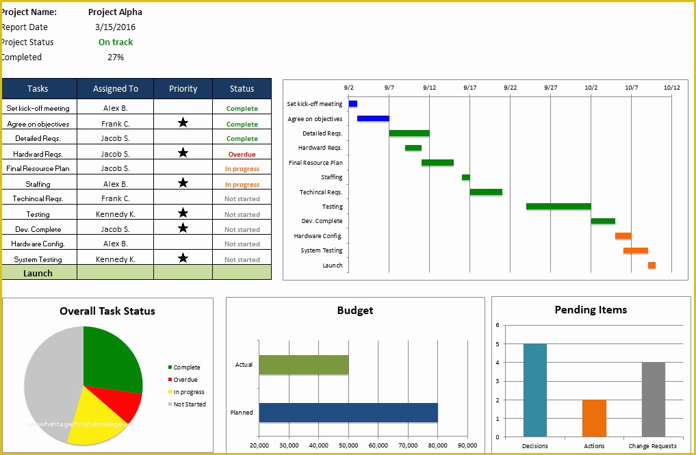Free Project Tracking Template Of Free Excel Project Management Templates