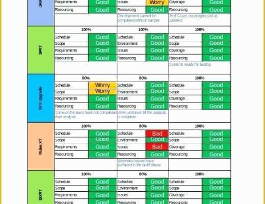 Free Project Tracking Template Of Multiple Project Tracking Template Project Portfolio