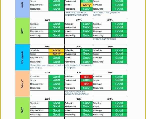 Free Project Tracking Template Of Multiple Project Tracking Template Project Portfolio