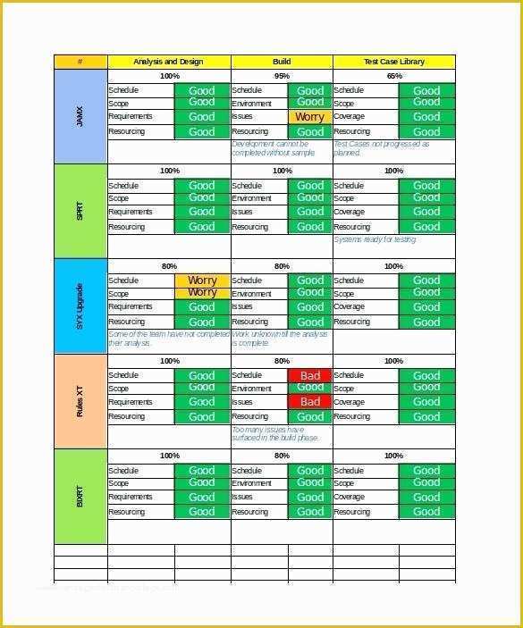 Free Project Tracking Template Of Multiple Project Tracking Template Project Portfolio