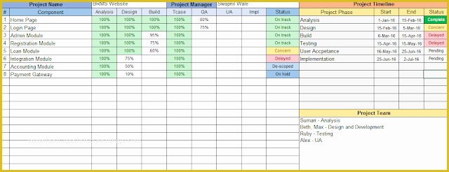 Free Project Tracking Template Of Project Tracking Spreadsheet Template Free Download