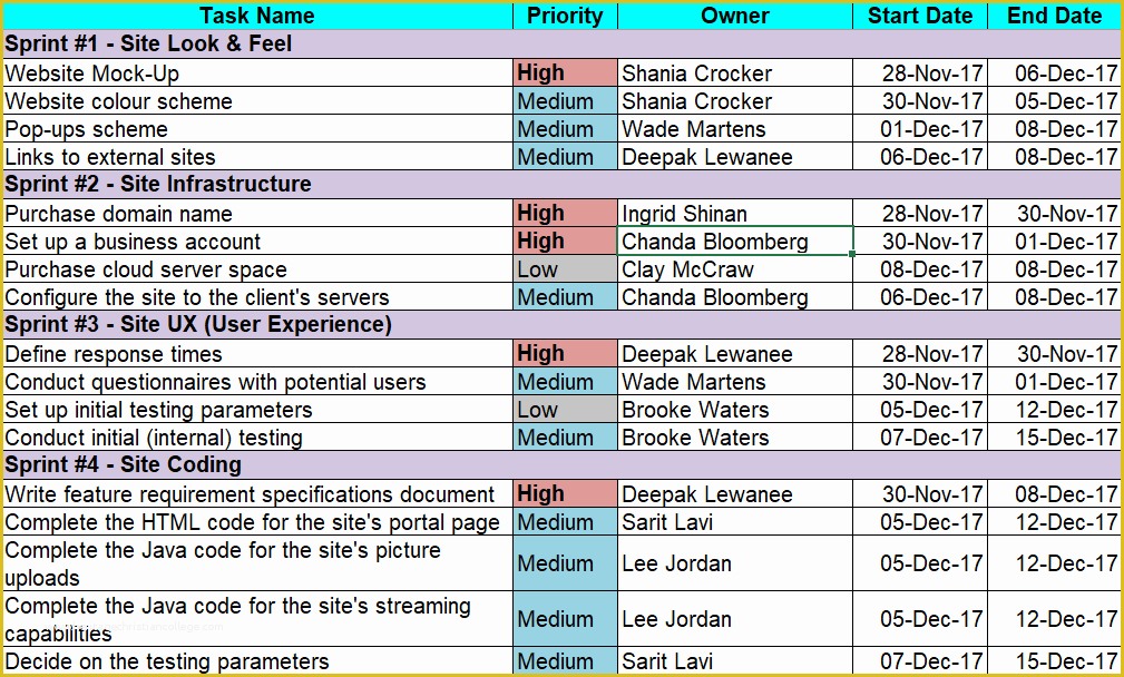 Free Project Website Templates Of Agile Project Planning 6 Project Plan Templates Free