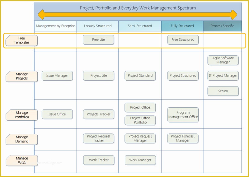 Free Project Website Templates Of Free Point Project Management Template [lite and