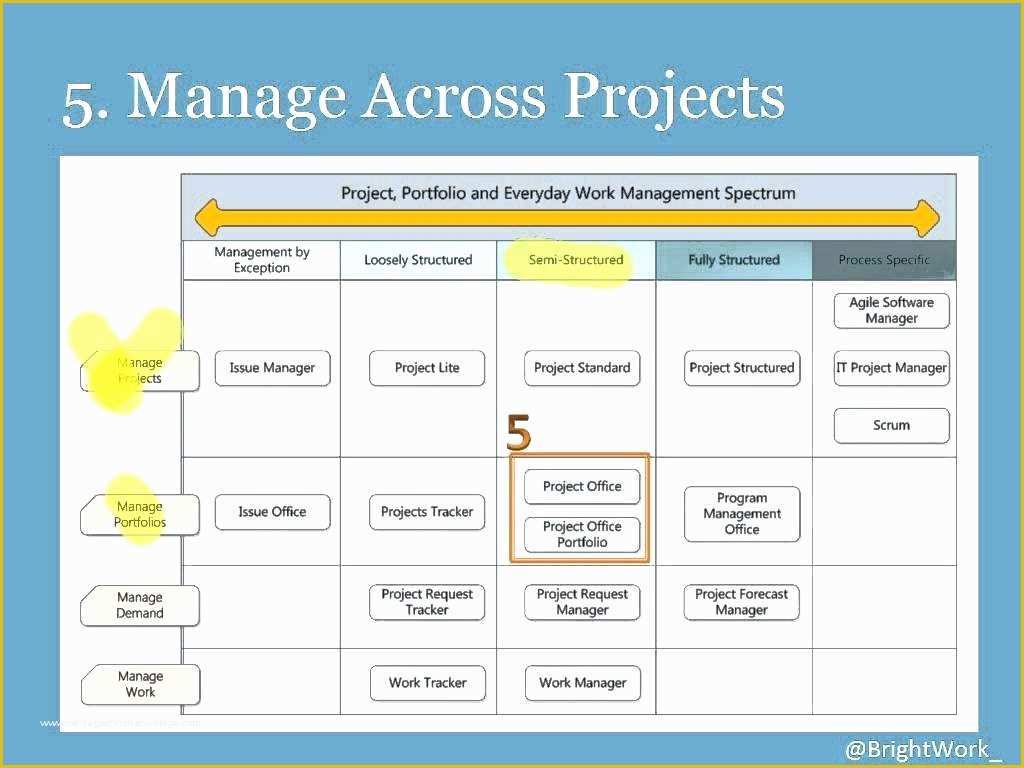 Free Project Website Templates Of Office 365 Sharepoint Project Management Template