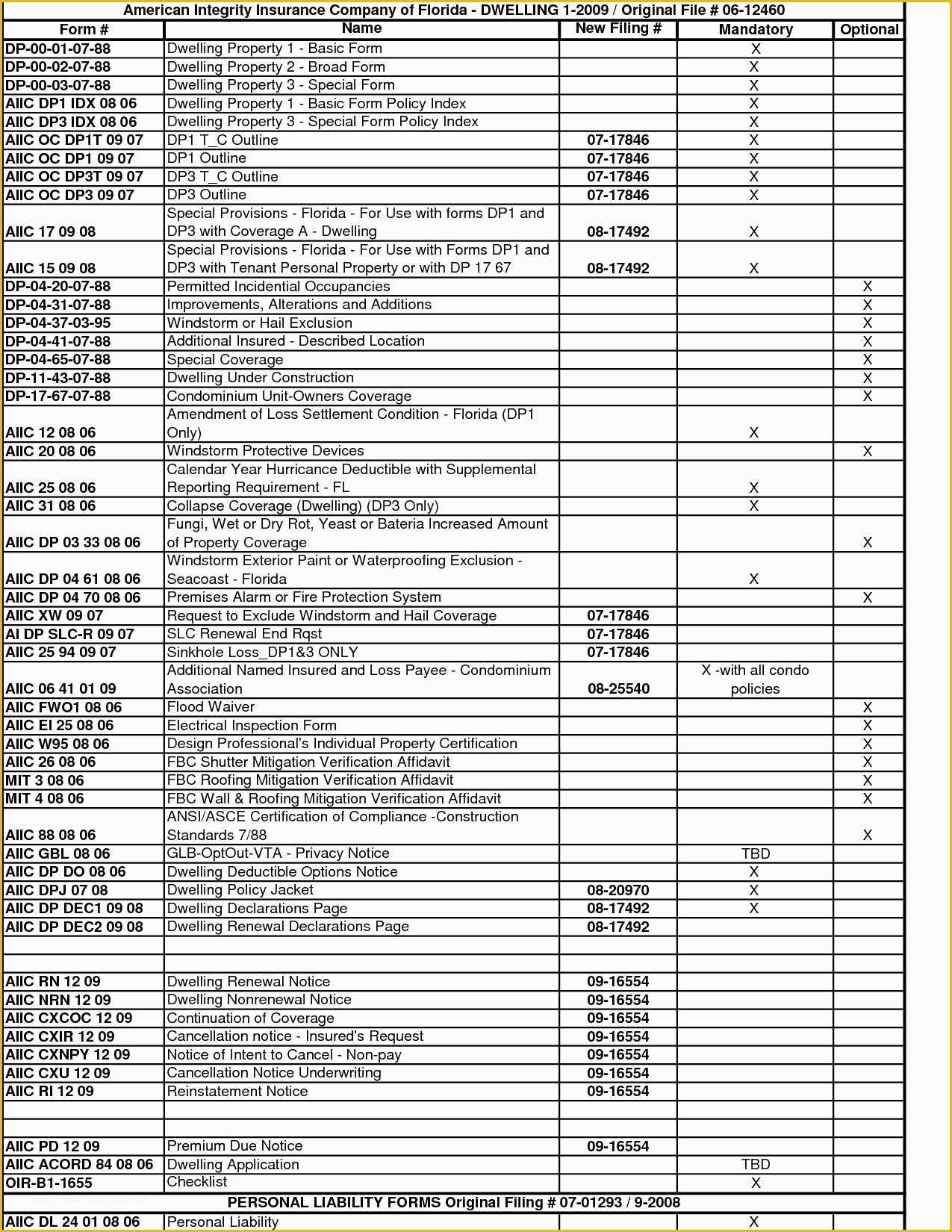 Free Property Inspection Checklist Templates Of Printable Home Inspection Checklist