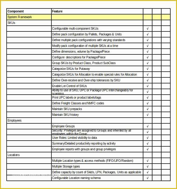 Free Property Management Maintenance Checklist Template Of 17 Inventory Checklist Templates Free Pdf Word format