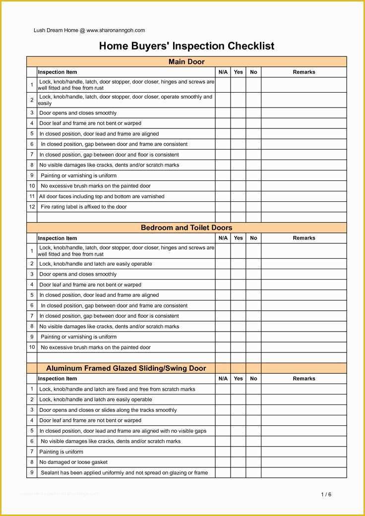 Free Property Management Maintenance Checklist Template Of Home Inspection Checklist