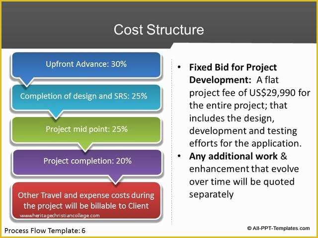 Free Proposal Presentation Template Of Project Proposal Template Ppt Henrycmartin