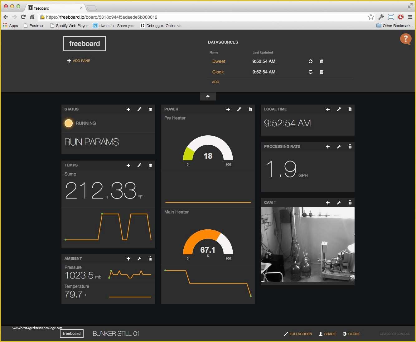 Free Python Web Templates Of How to Create A Live Dashboard for Iot – Venkatesh P – Medium