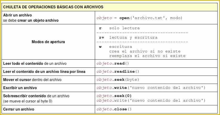 Free Python Web Templates Of Trabajando Con Templates Archivos Y Condicionales