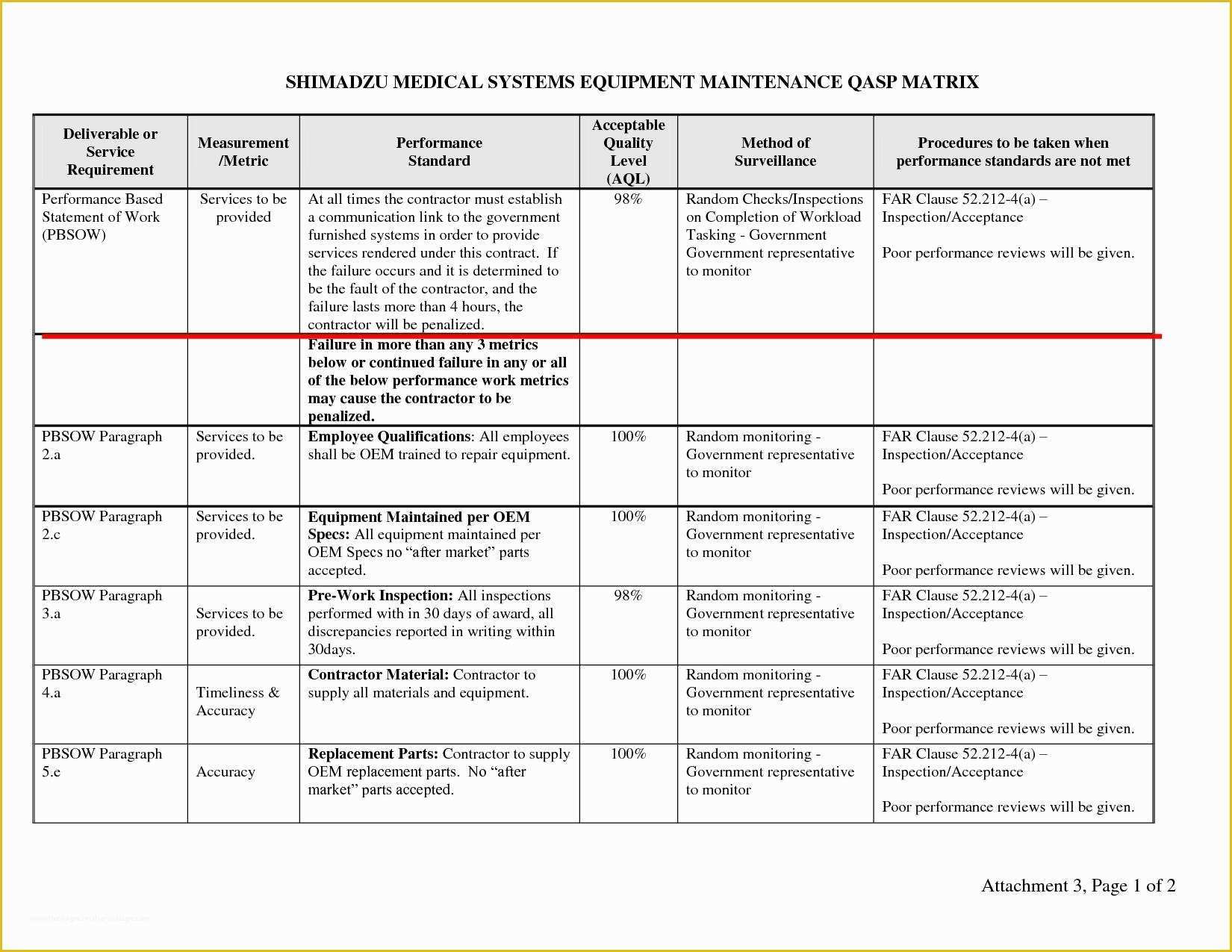 Free Quality Management System Template Of 11 Quality Management Plan Examples Pdf Word