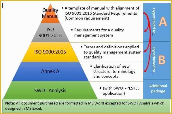 Free Quality Management System Template Of iso 9001 Program Template iso 9001 2015 Manual