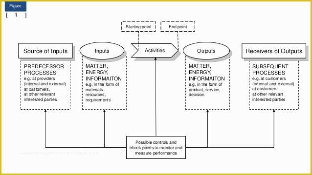 Free Quality Management System Template Of iso 9001 Quality Management System Free Download Template