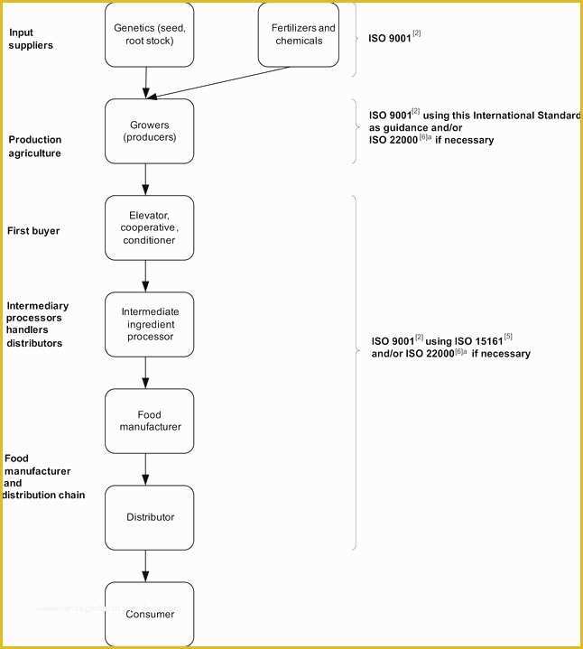 Free Quality Management System Template Of iso Quality Manual Template Free Templates Data