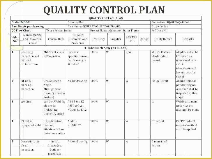 Free Quality Management System Template Of Quality Control Template for Construction Juicy Quality