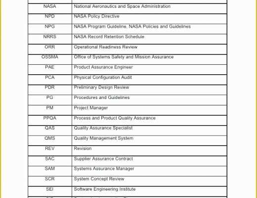 Free Quality Management System Template Of Quality Control Template for Construction Juicy Quality