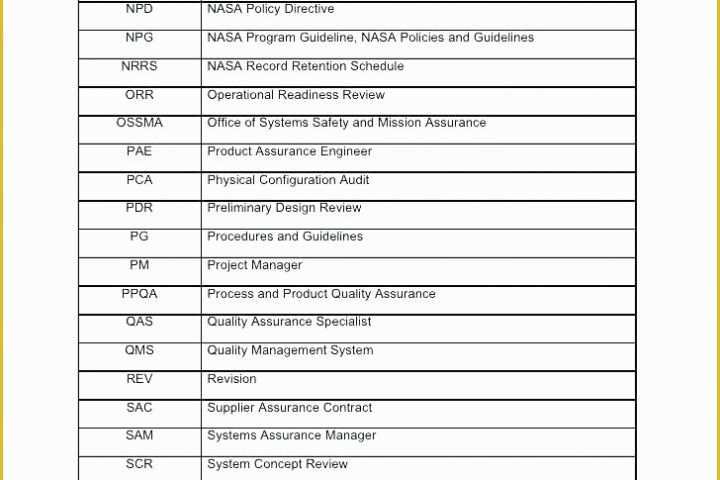Free Quality Management System Template Of Quality Control Template for Construction Juicy Quality