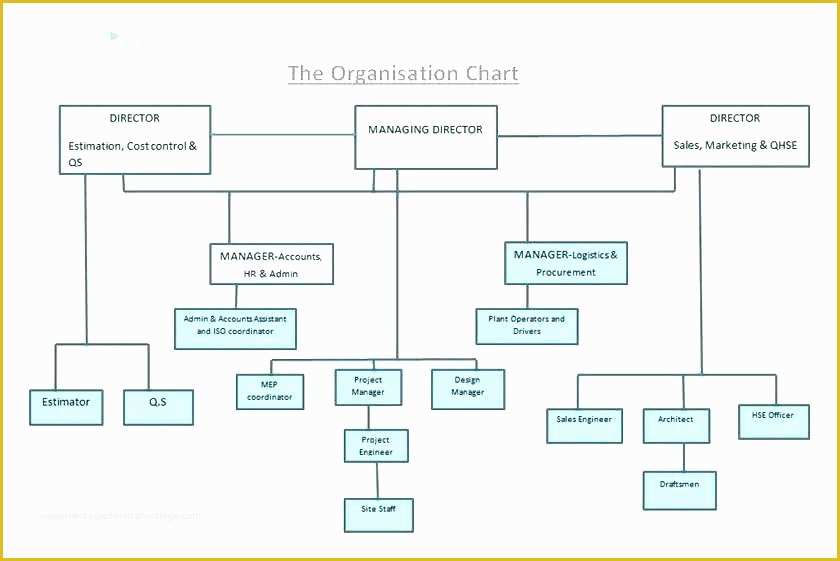 Free Quality Management System Template Of Quality Management System Template Internal