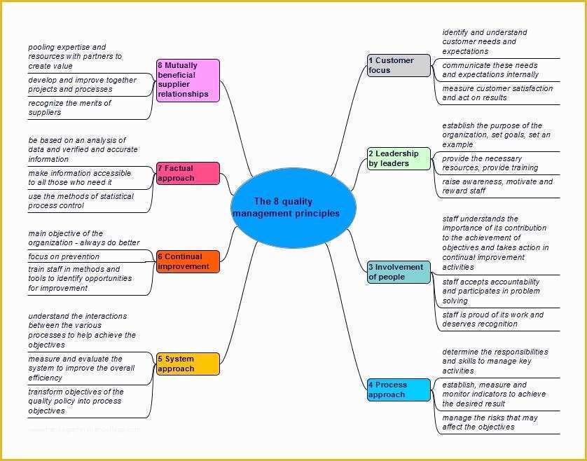 Free Quality Management System Template Of Quality Management System Template Invitation Template