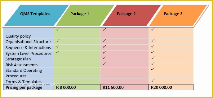 Free Quality Management System Template Of Quality Management System Templates