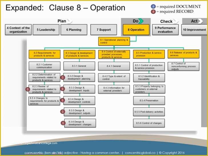 Free Quality Manual Template Download Of Pdf Integrated Management System – Scope iso 9001