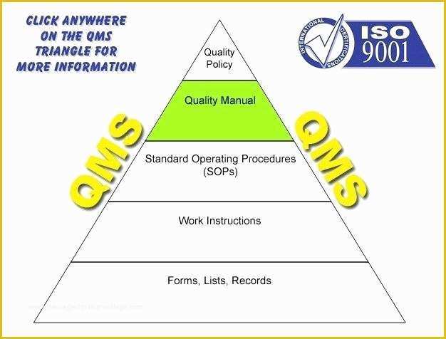 Free Quality Manual Template Download Of Quality Policy Template the Management System