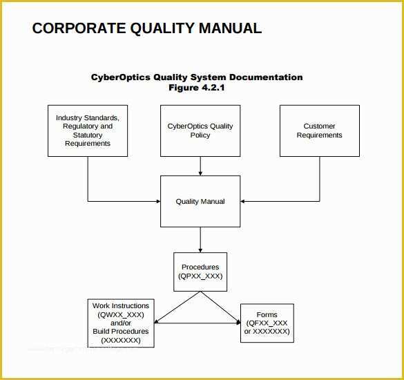 Free Quality Manual Template Download Of Sample Quality Manual Template 9 Free Documents In Pdf