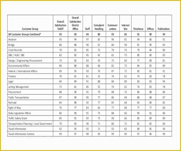 Free Questionnaire Template Of 12 Customer Survey Templates – Doc Pdf