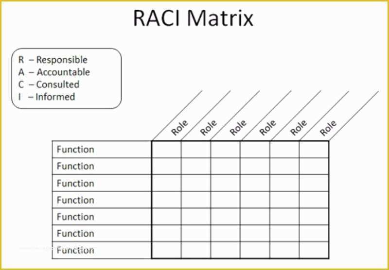 Free Raci Powerpoint Template Of 21 Free Raci Chart Templates Template Lab