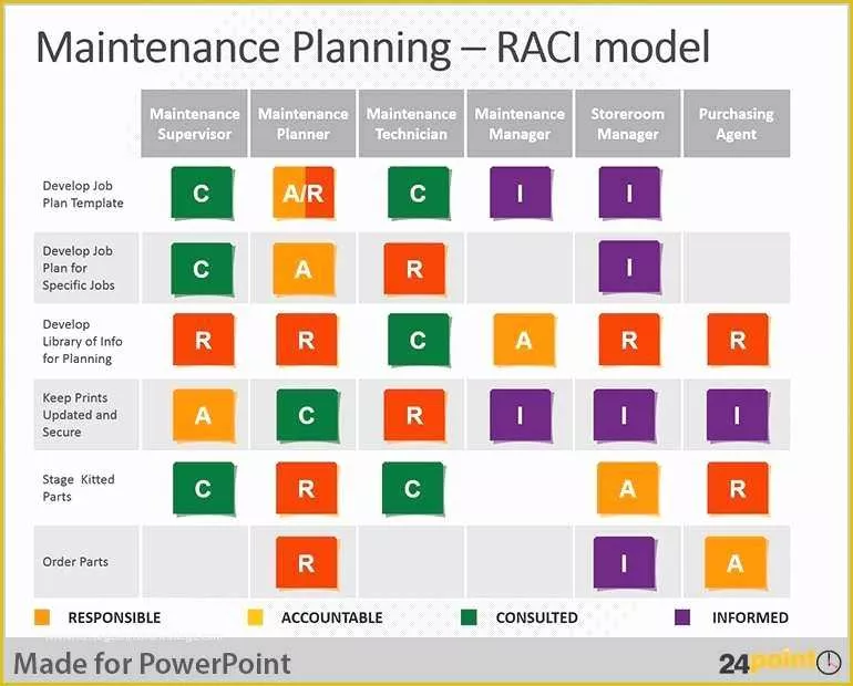 Free Raci Powerpoint Template Of ️ Outstanding Rasci Matrix Template Templates Free Download