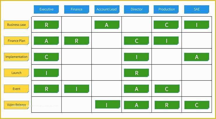 Free Raci Powerpoint Template Of Free Raci Matrix Template Excellent Download Raci Matrix