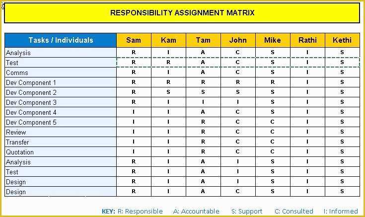 Free Raci Powerpoint Template Of Free Raci Matrix Template Excellent Download Raci Matrix