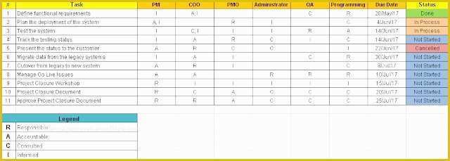 Free Raci Powerpoint Template Of Free Raci Matrix Template Interesting Role and