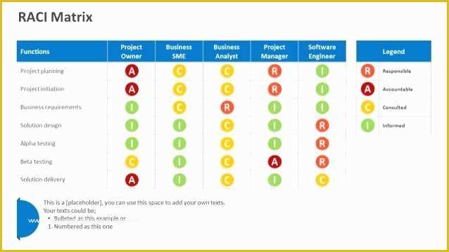 Free Raci Powerpoint Template Of Free Raci Matrix Template Interesting Role and