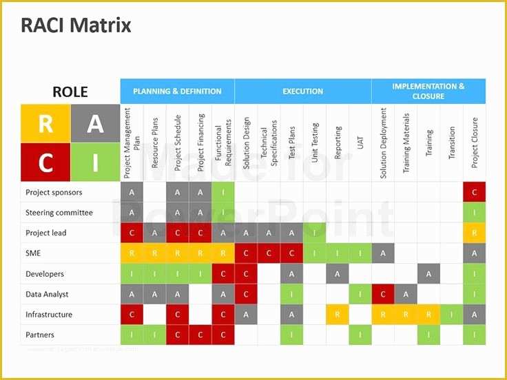 Free Raci Powerpoint Template Of Project Management Requirements Template Raci Matrix