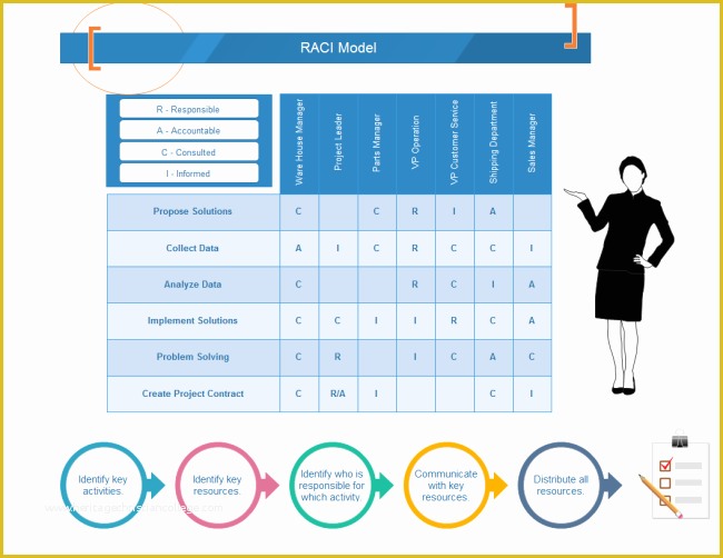 Free Raci Powerpoint Template Of Raci Diagram