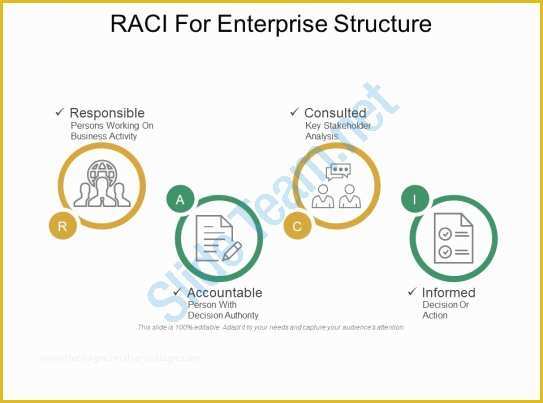 Free Raci Powerpoint Template Of Raci for Enterprise Structure Ppt Slide Template