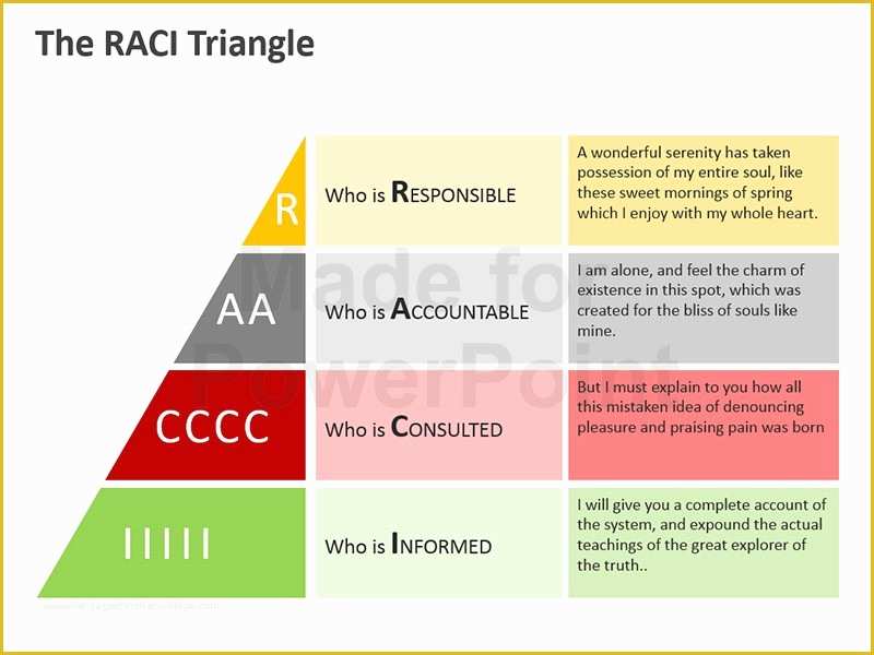 Free Raci Powerpoint Template Of Raci Matrix Editable Powerpoint Template